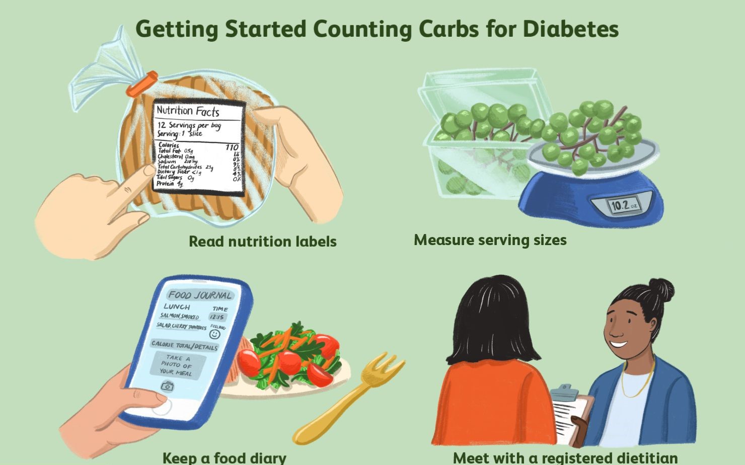 carb counting and diabetes 5209223 FINAL 9796df35fa38420baec37a37c3c8347e Post