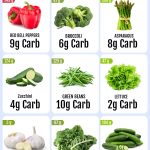 low carb vegetables chart Story