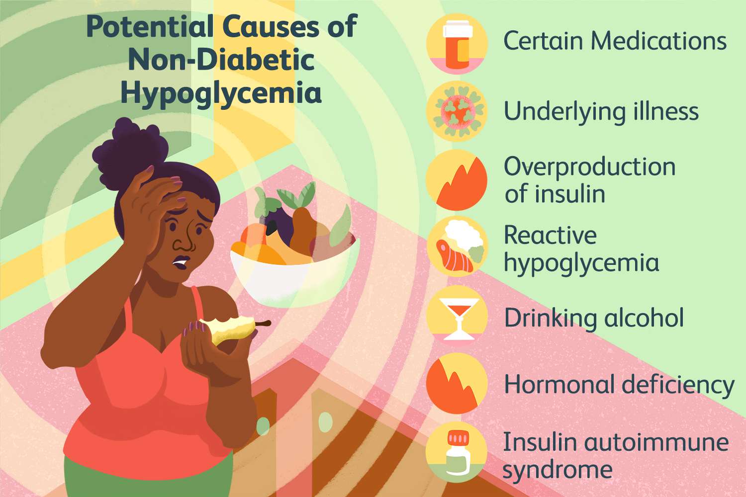 VWH Illustration Potential Causes of Non Diabetic Hypoglycemia Illustrator Ellen Lindner Final 5629e71c343543f38386b23e217b7420 Post