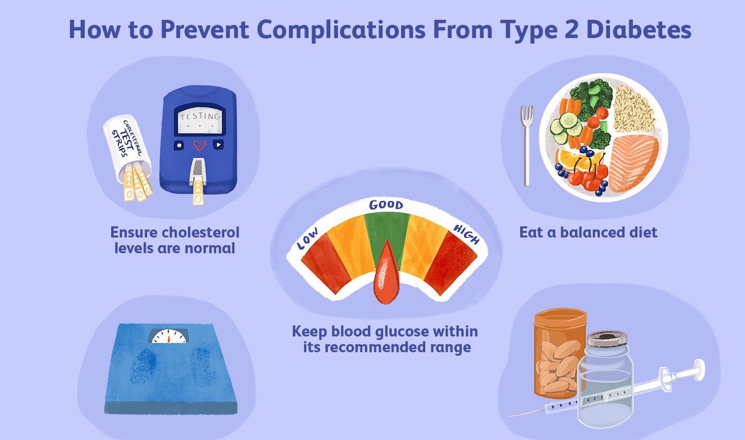 type 2 diabetes complications 5120942 FINAL 13fc78e623df4a9eac49a41c1357f881 1 Post