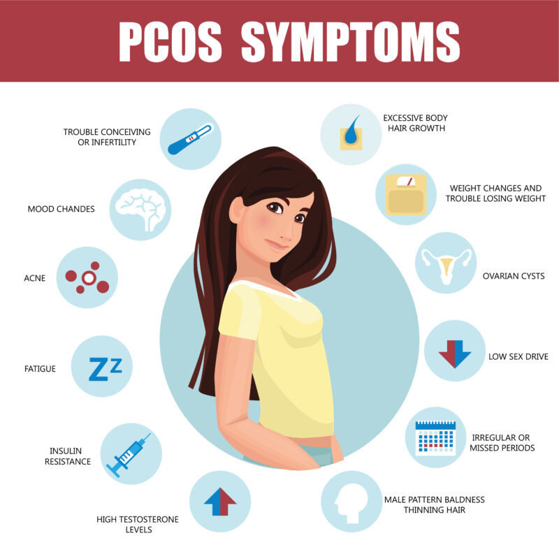 pcos 1 Post