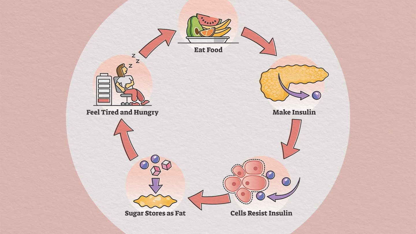 Diabetes vs. Insulin Resistance: Understanding the Difference